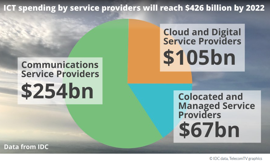 The Rise Of Virtualization And Automation In Telco