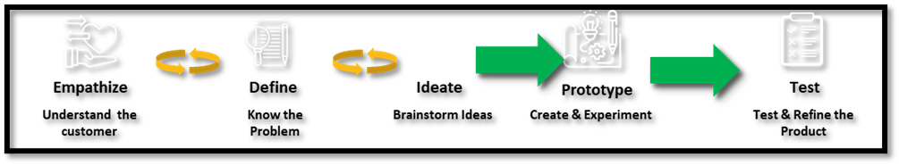 5 phases