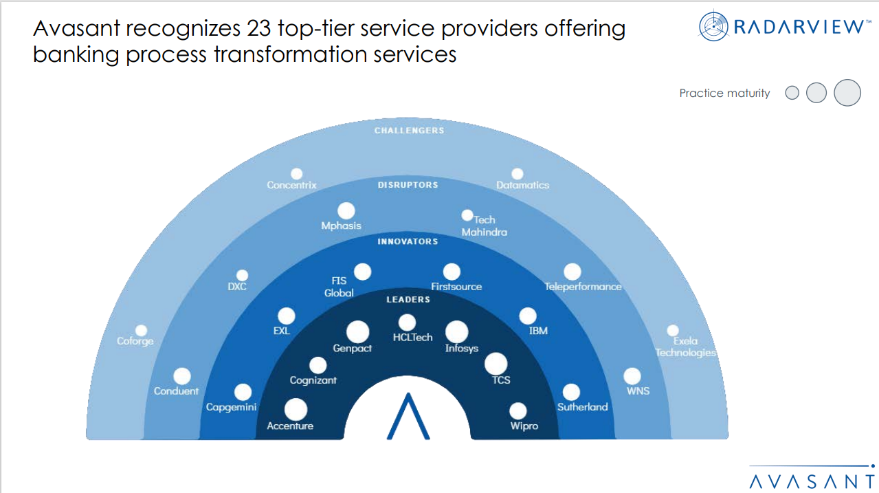 Avasant-banking-process-transformation-quadrant