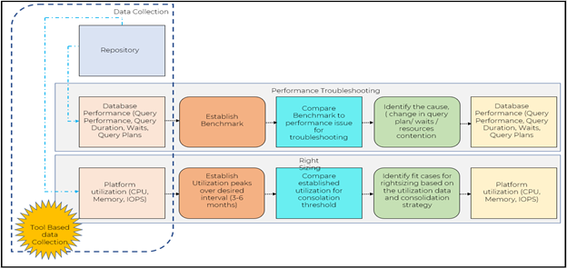 Benchmarking