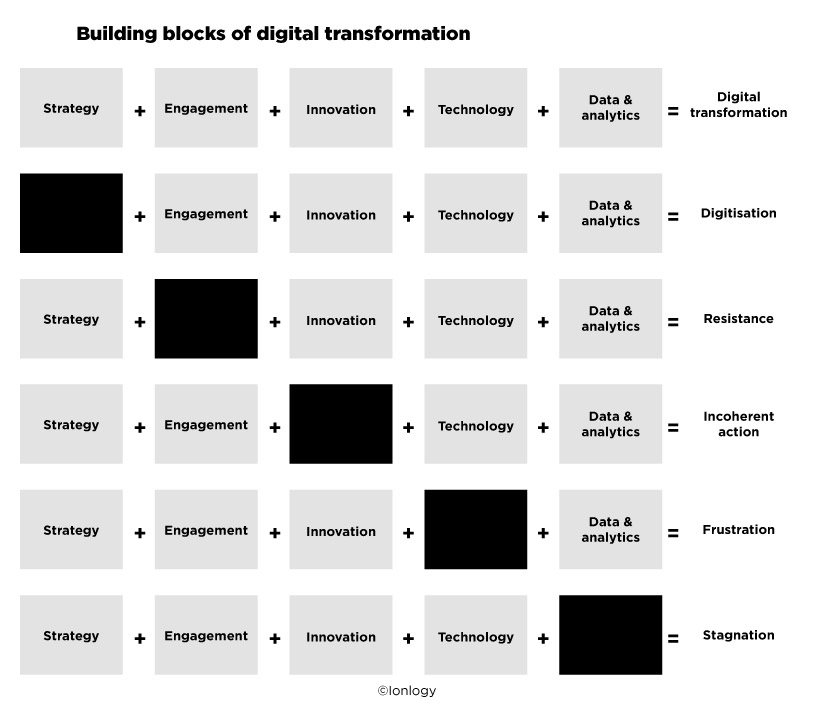 Building blocks