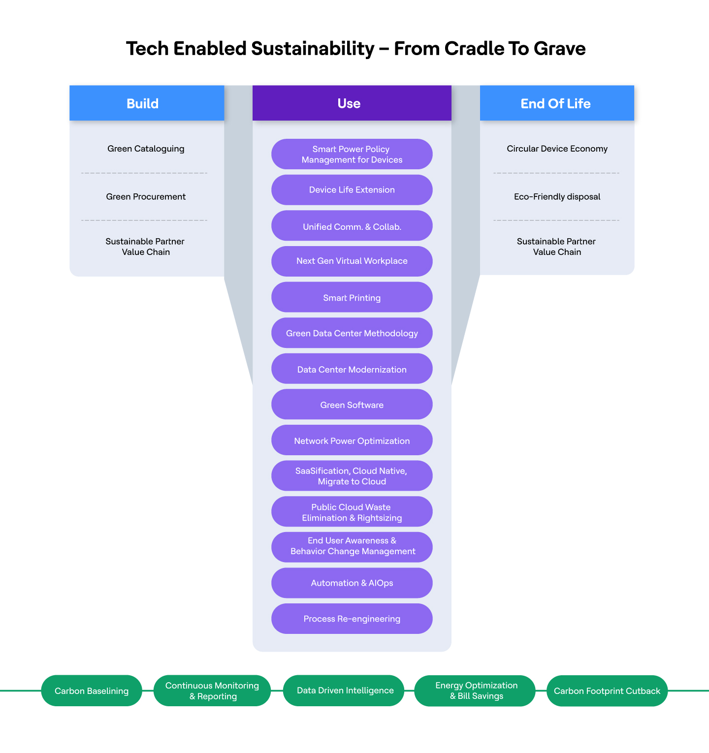 Sustainbilty 