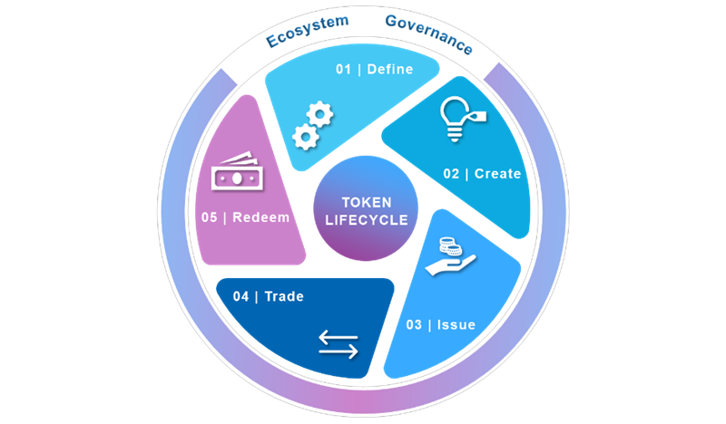 Token lifecycle