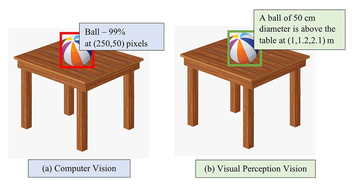 Comparison-of-computer-vision-and-visual-perception