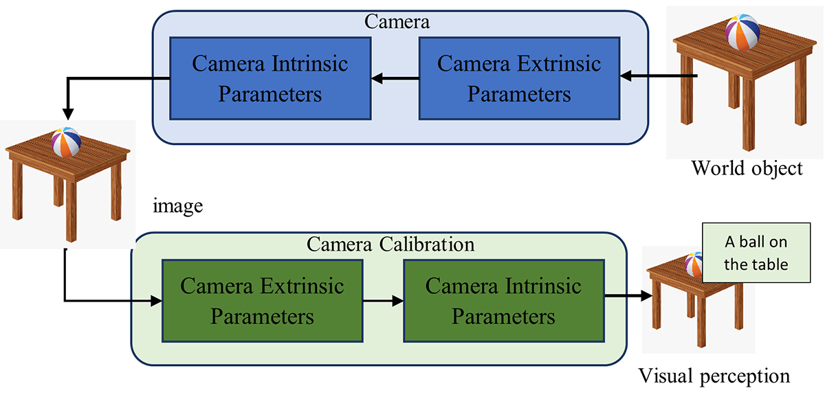 Camera-calibration-for-visual-perception