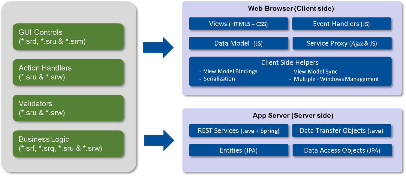 Modernization solution mapping for PowerBuilder applications