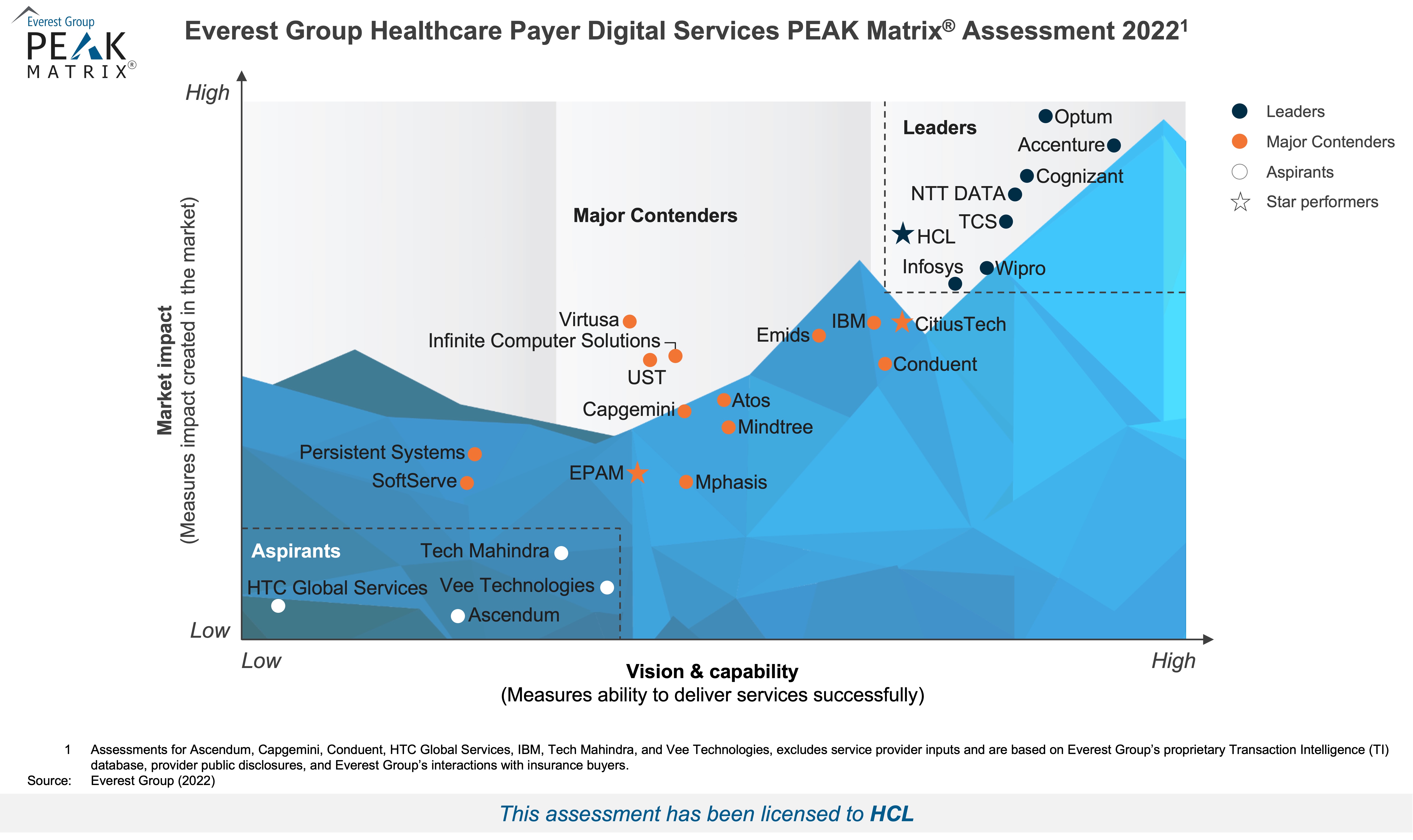 Healthcare Player