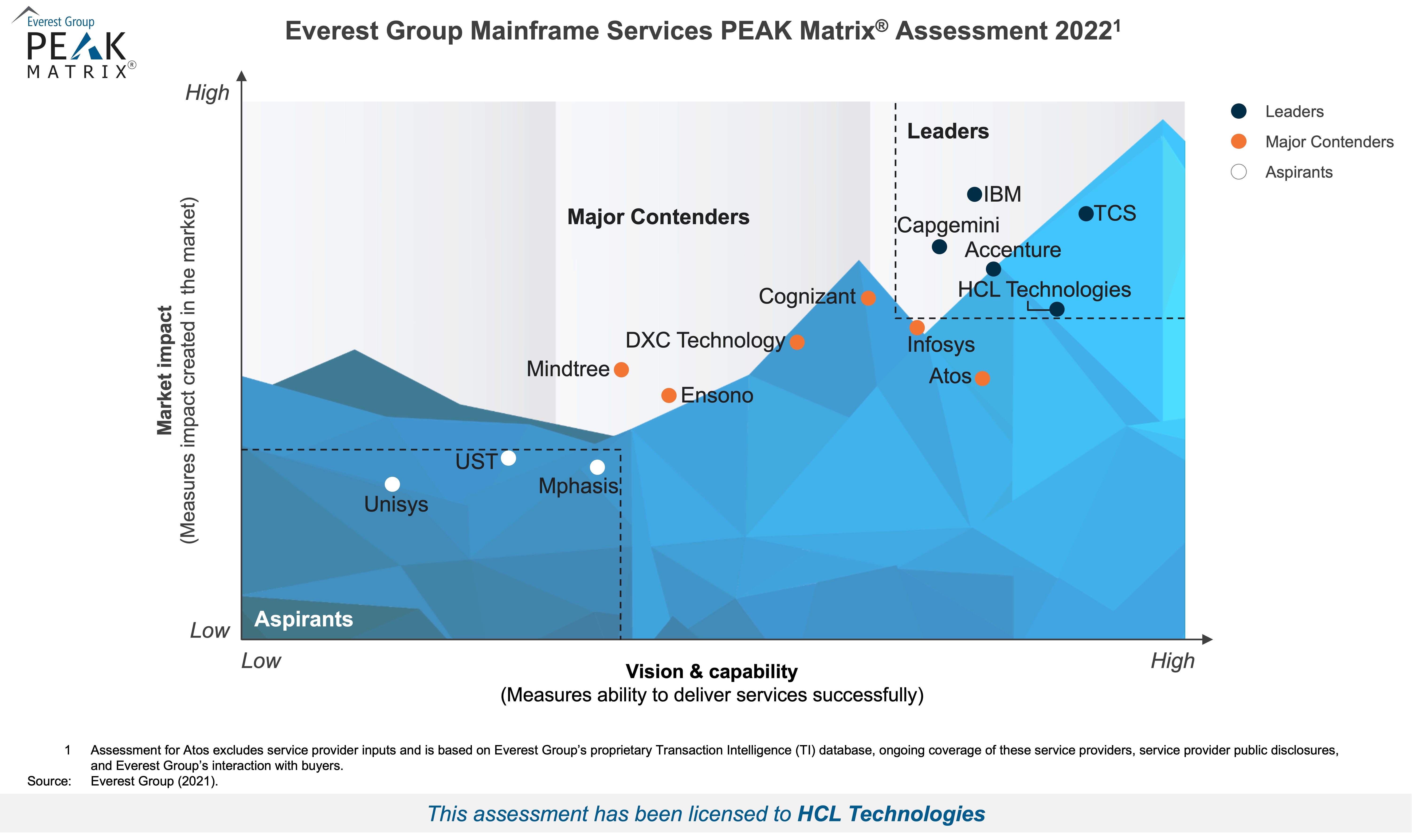 Mainframe