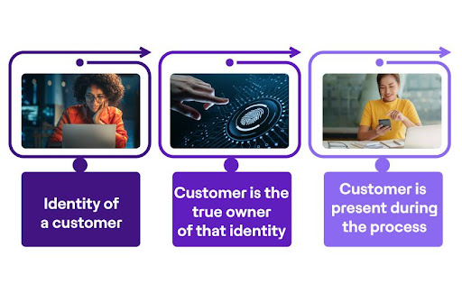 ID&V delivery in financial services