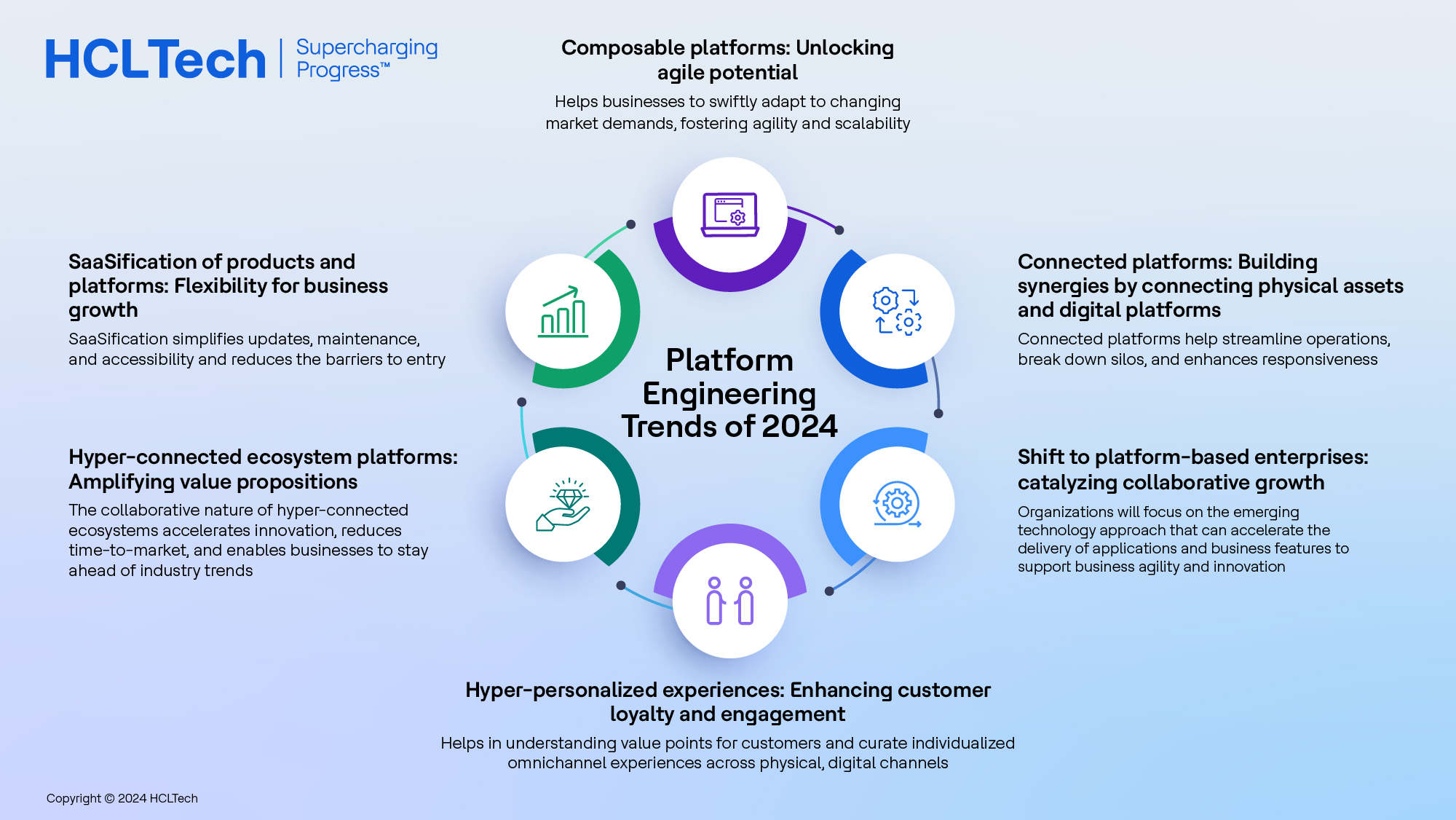 Platform Engineering Trends of 2024