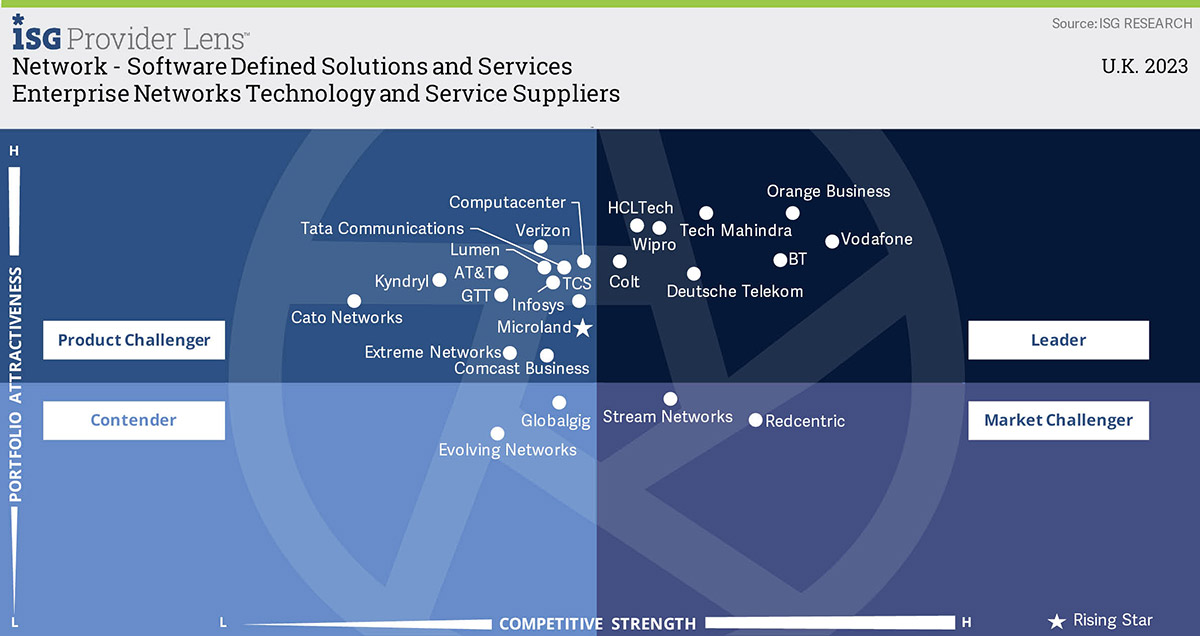 Network-Software-Defined-Solutions-and-Services