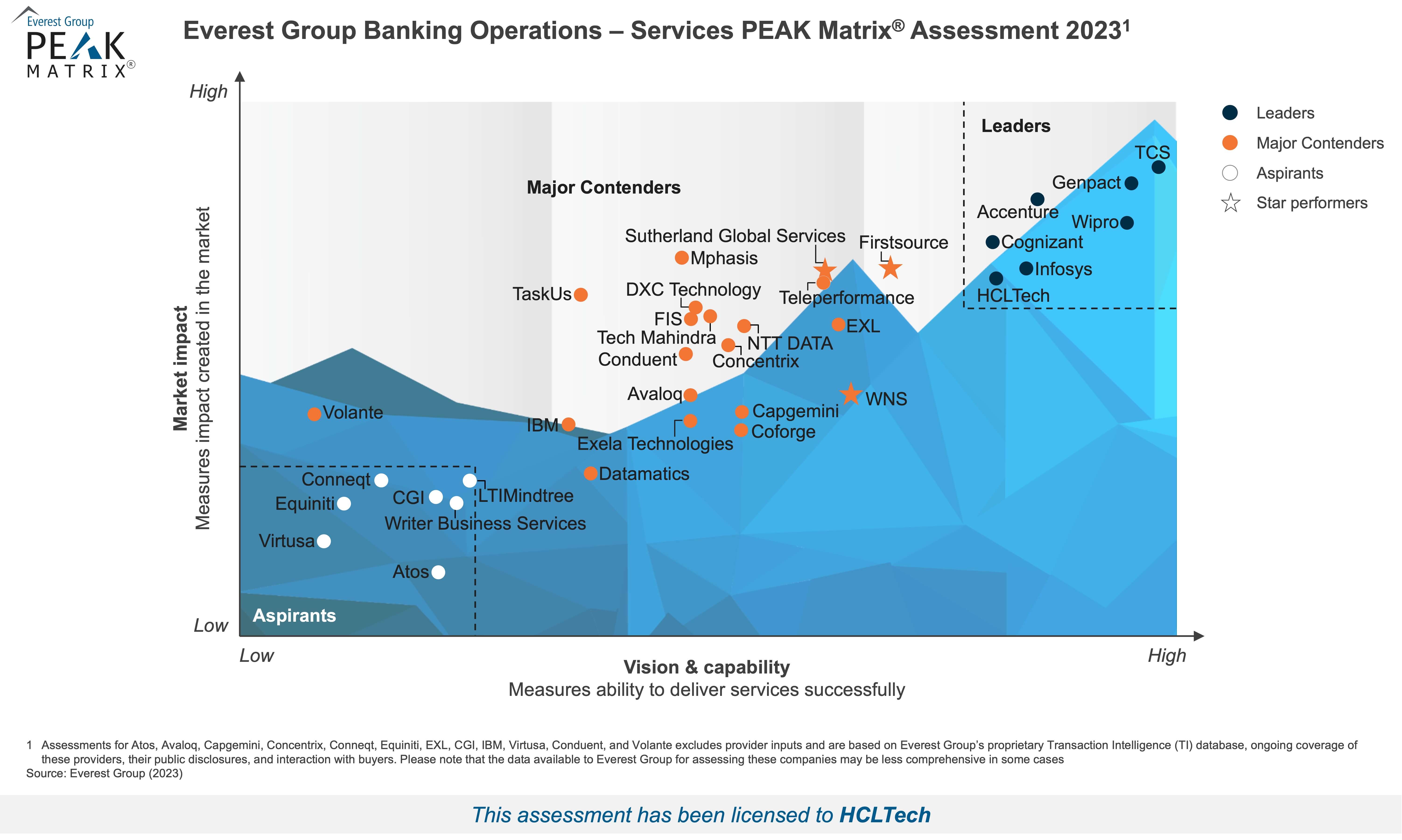 PEAK-2023-Banking-Operations-Services_HCLTech