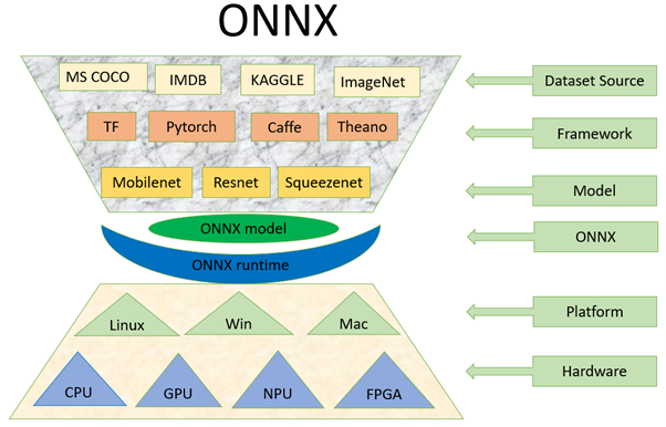 ONNX