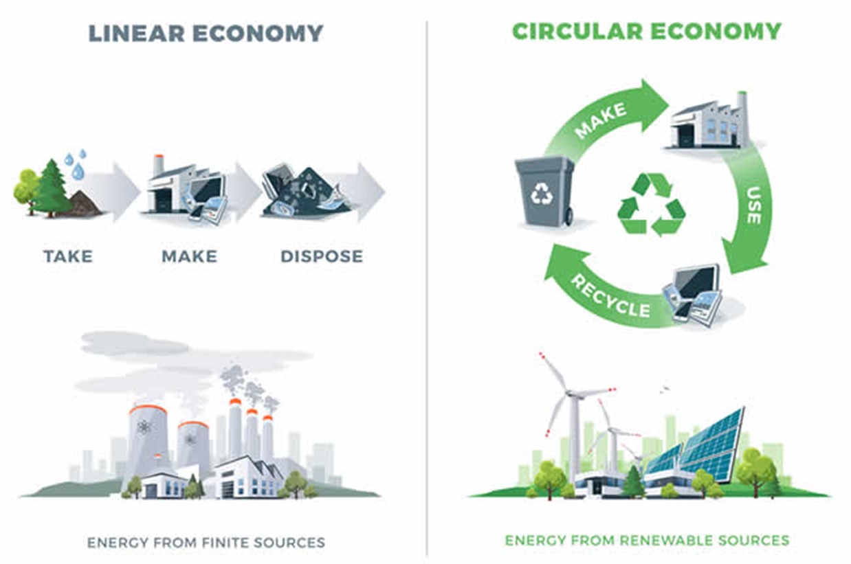 Circular