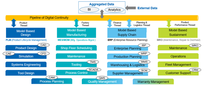 Model-based Enterprise (MBE) 