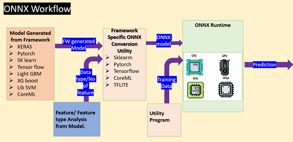 onx