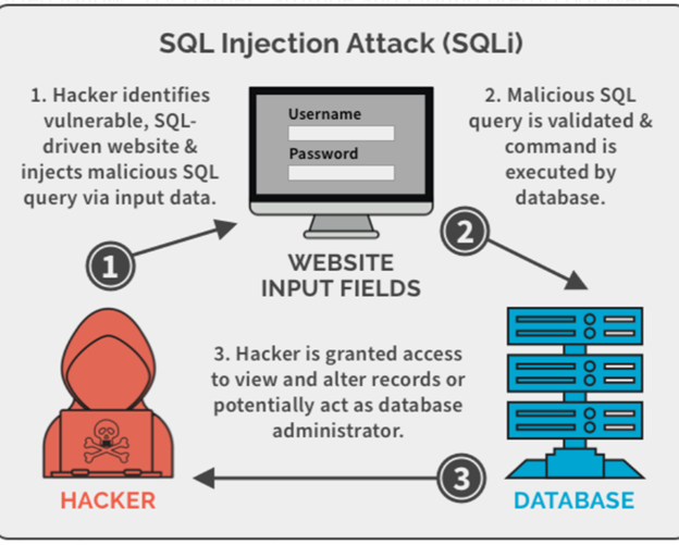 SQL