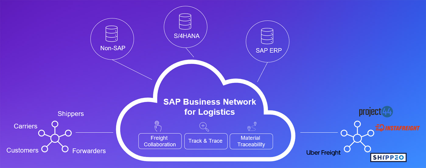 SAP-Business-Network-for-Logistics