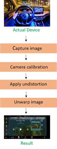 Actual image