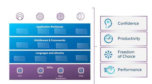 Application stack 