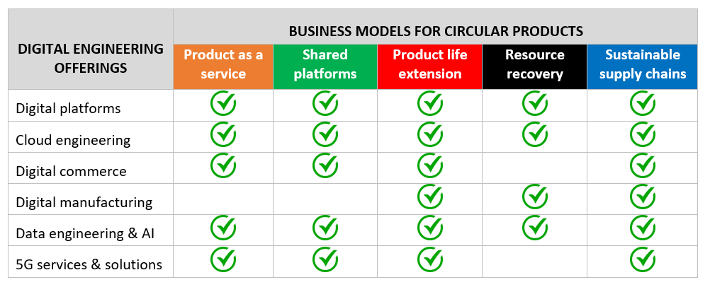 Business model