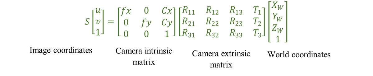 camera-intrinsic-parameters