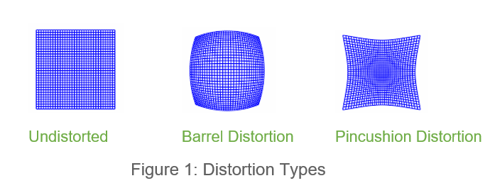 Distortion