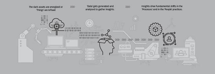 IoT