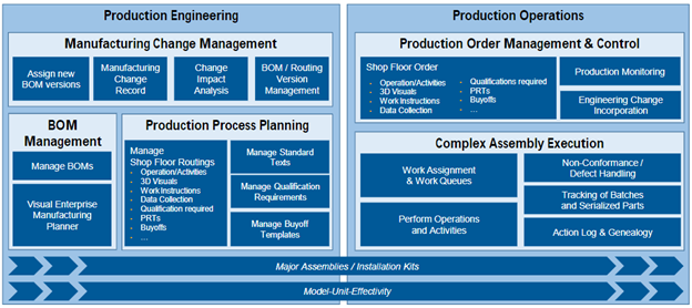 production eng