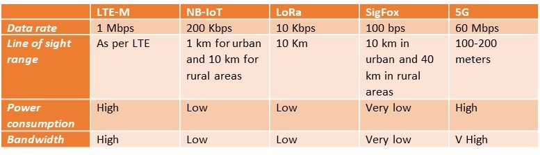 long range
