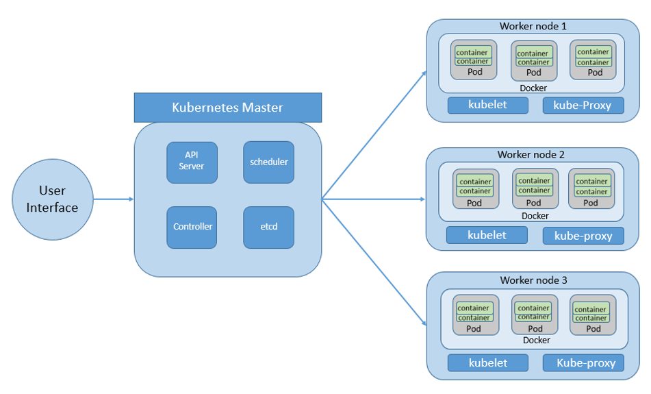 User Interface