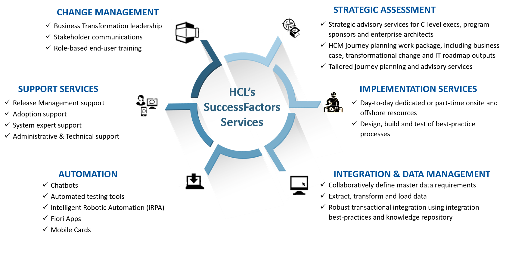 Success Factors