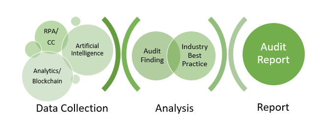 Verification Methodology