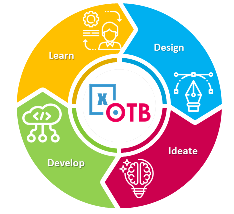OTB