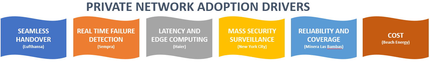 private network adoption