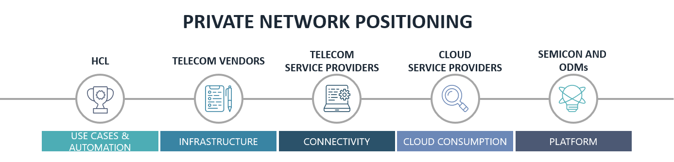 private network adoption