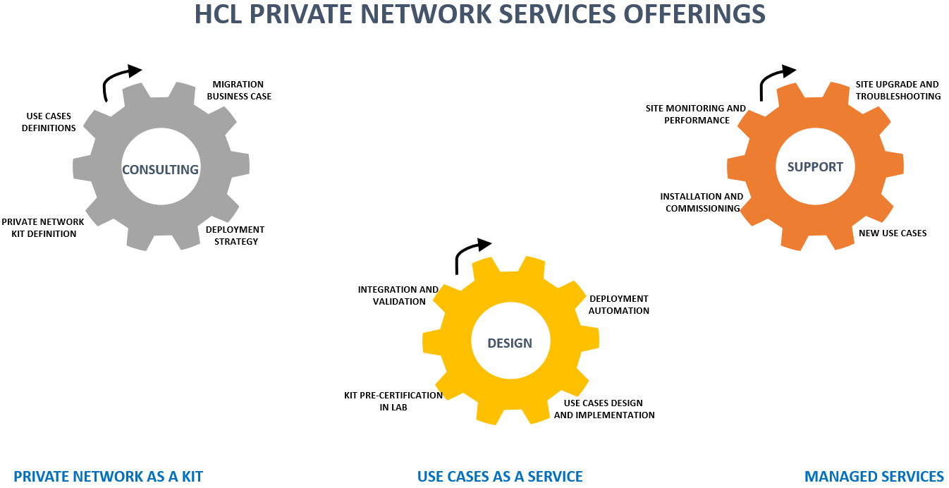 private network adoption