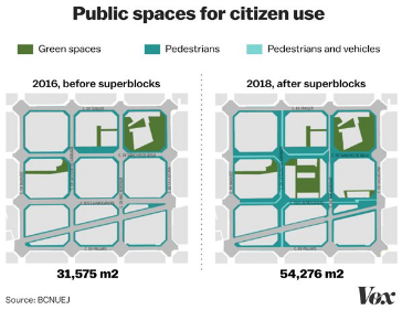 Public Spaces for Citizen Use