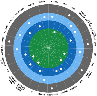 radarview