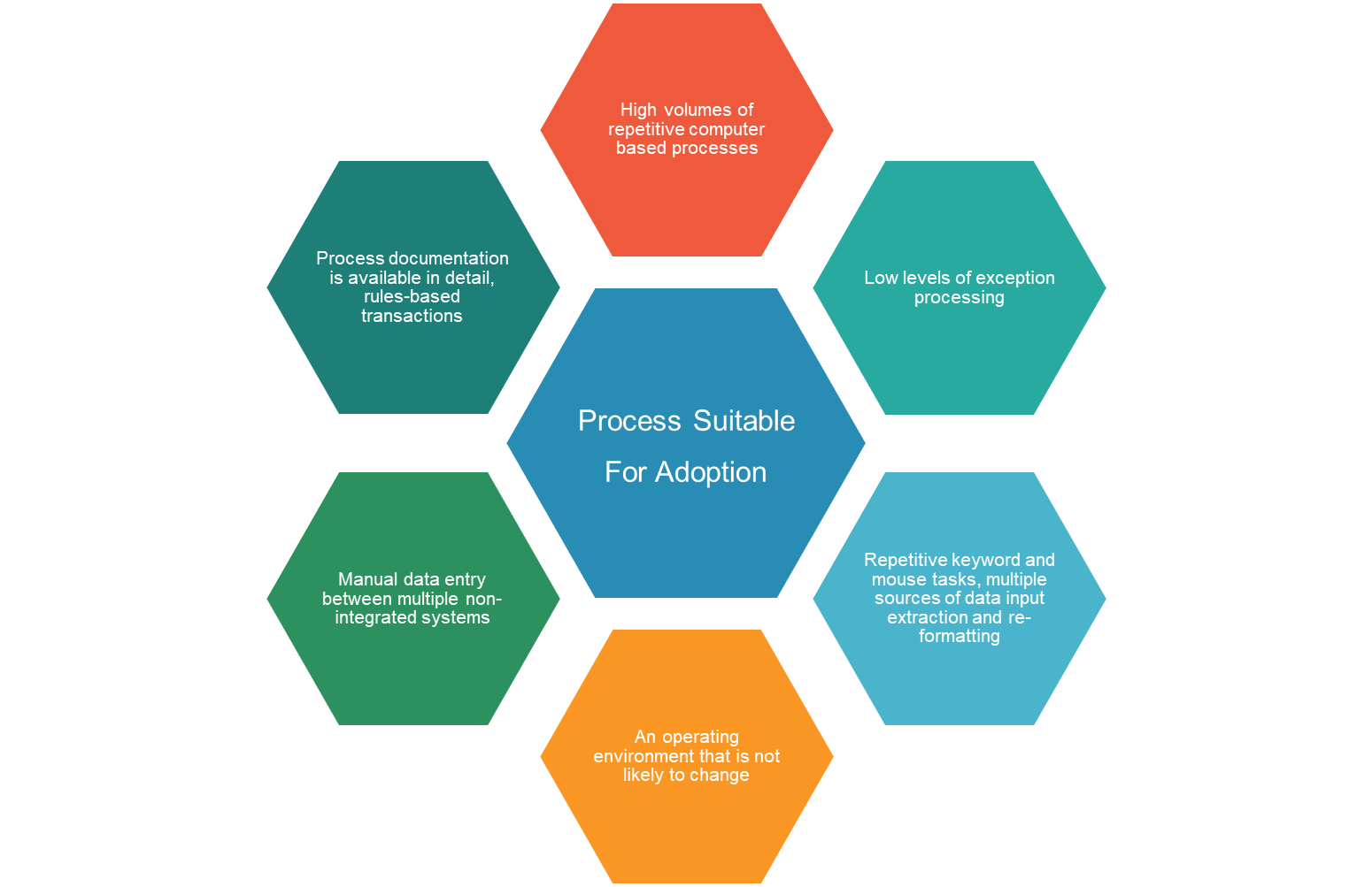 logistics flow australia Automation Robotic (RPA) Blogs Process HCL logistics flow australia Automation Robotic (RPA) Blogs Process HCL