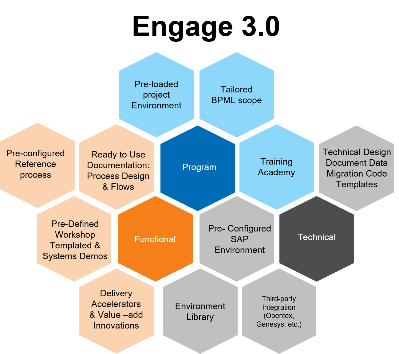 About Pega & Our Partnership