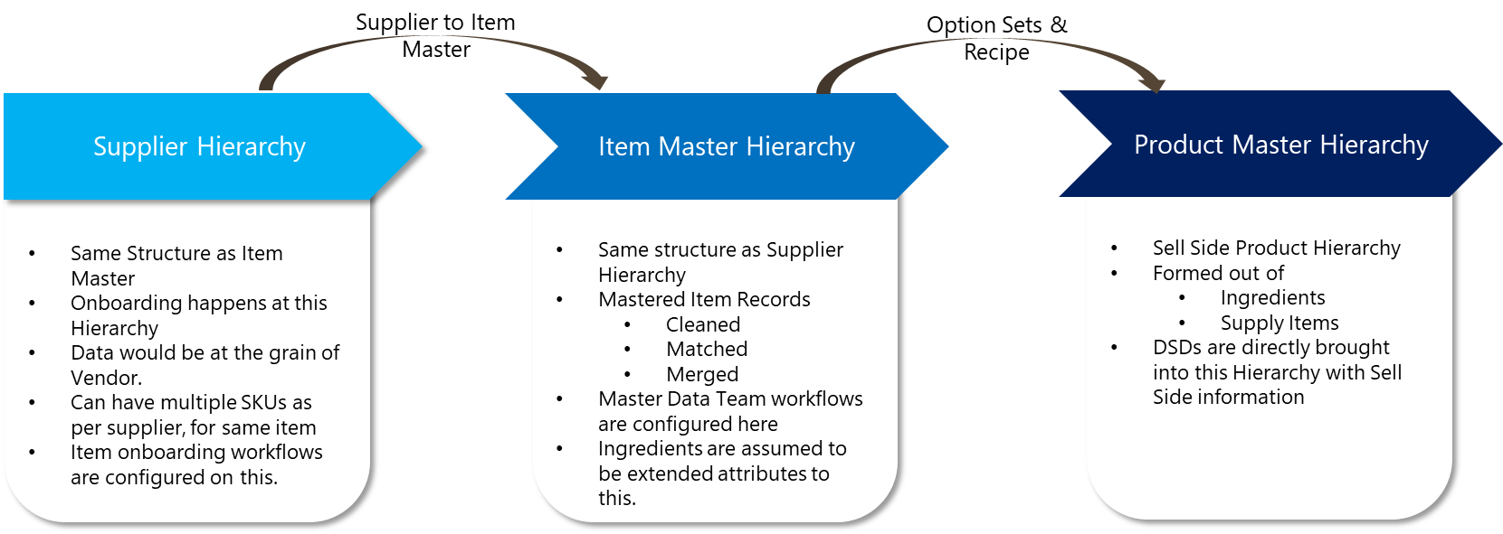sell side data model sell side data model