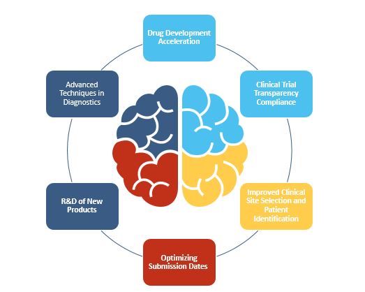 Solutions to overcome Solutions to overcome
