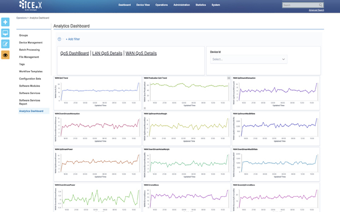 iCE.X Analytics - WAN QOS/QOE Details iCE.X Analytics - WAN QOS/QOE Details